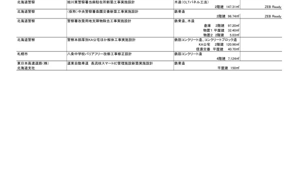 【直近10年の主な業務実績】